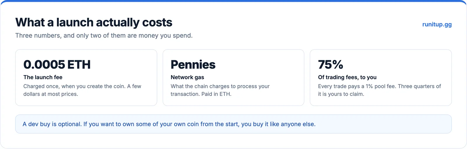 What it costs to launch a token on Robinhood Chain: the fee, gas, and the 75% creator share