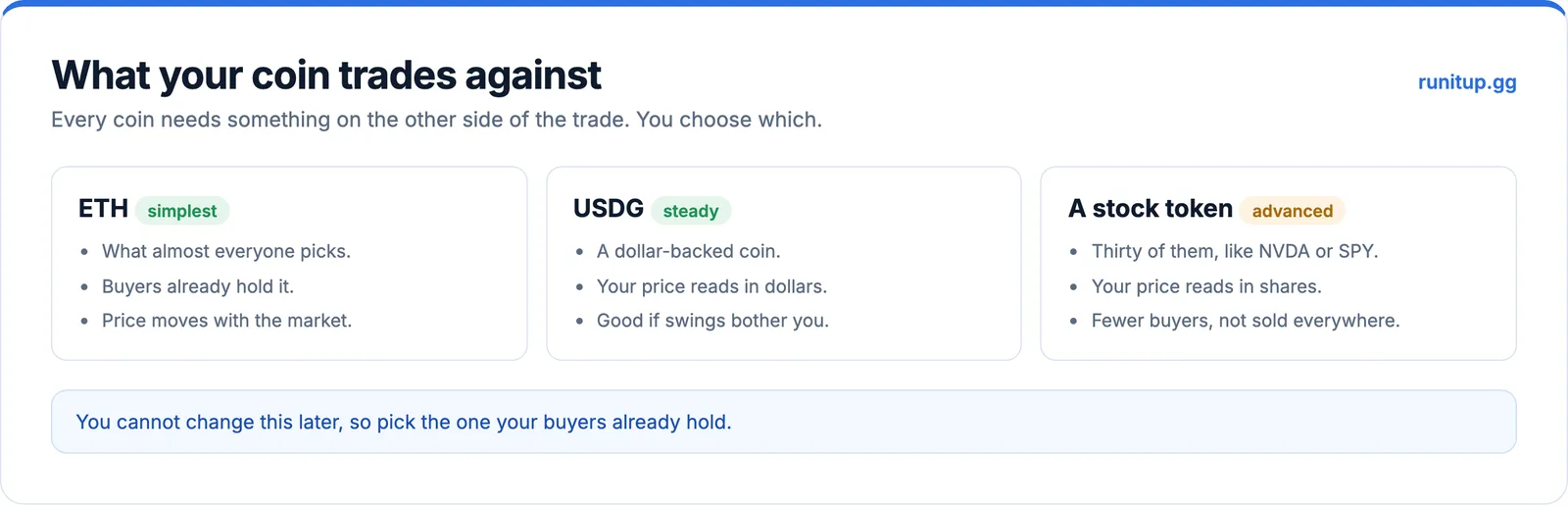 Choosing what your coin trades against on Robinhood Chain: ETH, USDG or a stock token