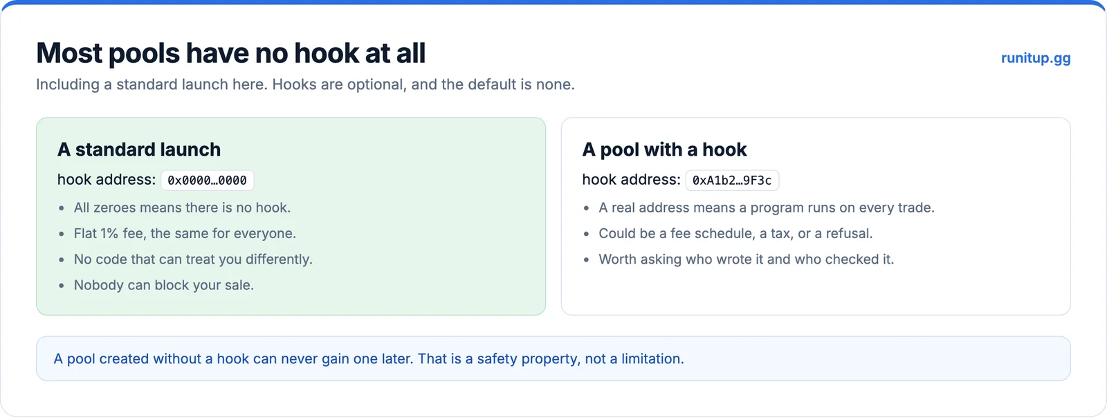 Most pools have no hook attached, including a standard Runitup launch