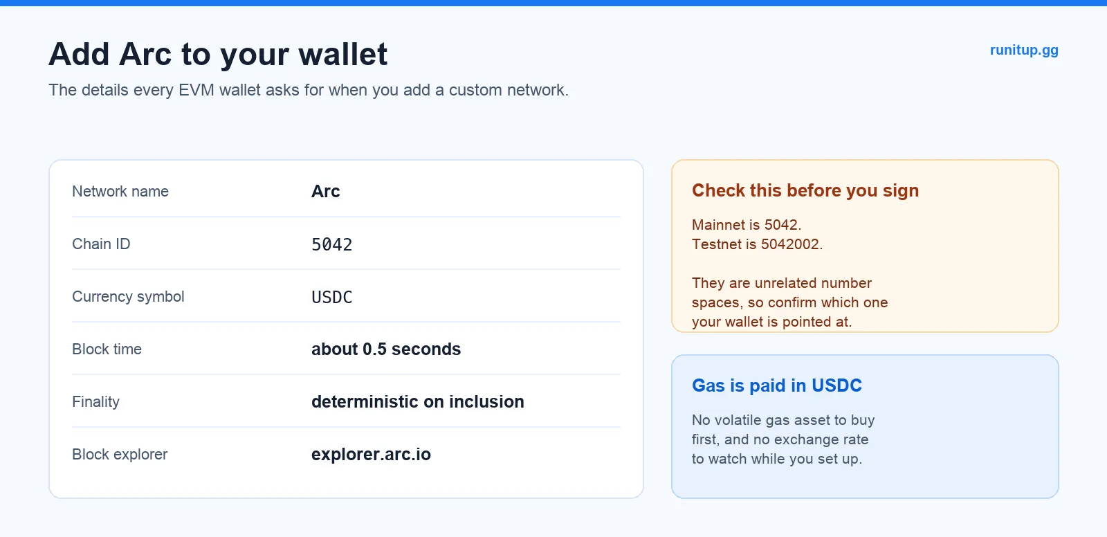 Wallet network settings showing the Arc chain ID and USDC as the gas currency